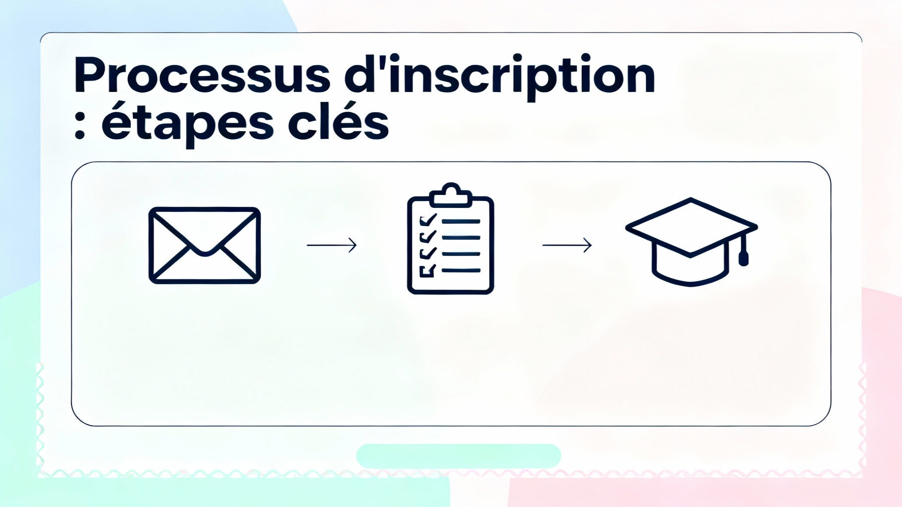 Processus d'inscription : étapes clés